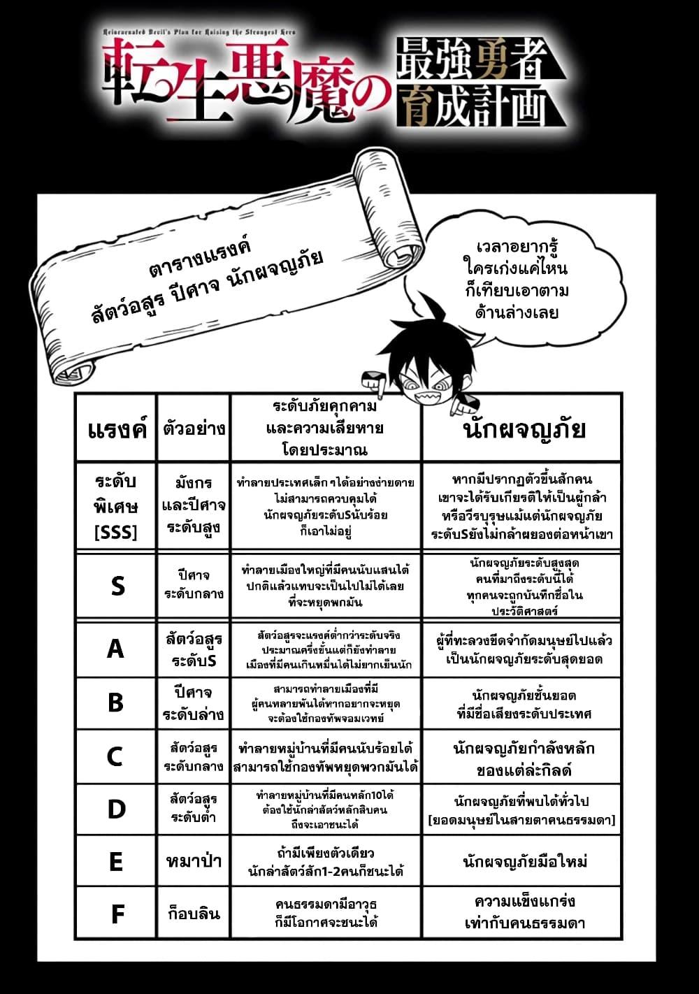 Manga-lc-com อ่านมังงะ อ่านการ์ตูน ออนไลน์ ฟรี Tensei Akuma no Saikyou Yuusha Ikusei Keikaku ตอนที่ 1 2 3 4 5 6 7 8 9 10 11 12 13 14 ฟรี ไม่มีโฆษณา Manga-lc - อ่าน มังงะ อ่าน การ์ตูน ออนไลน์ อ่านมังงะ ฟรี