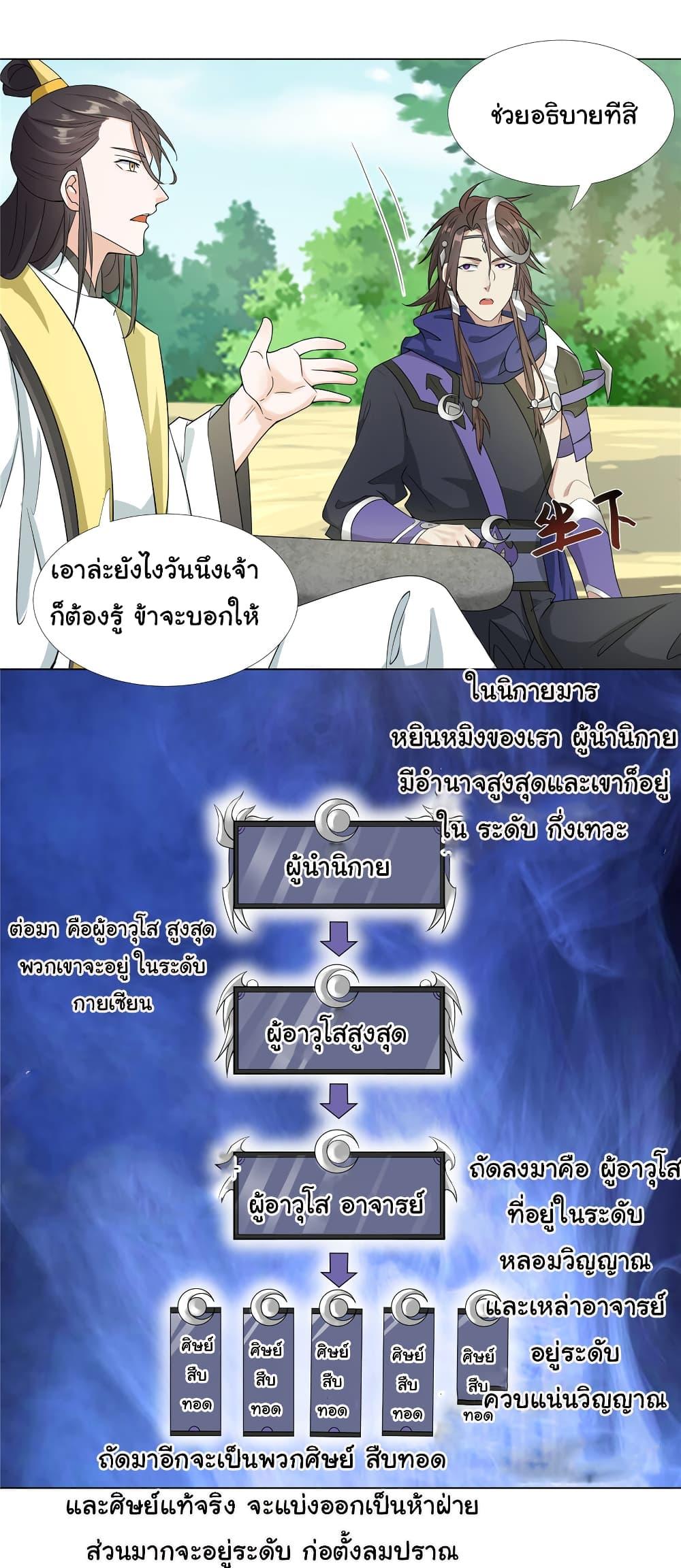 Manga-lc-com อ่านมังงะ อ่านการ์ตูน ออนไลน์ ฟรี I Became The Buddha Emperor In The Demon Sect ตอนที่ 1 2 3 4 5 6 7 8 9 10 11 12 13 14 ฟรี ไม่มีโฆษณา Manga-lc - อ่าน มังงะ อ่าน การ์ตูน ออนไลน์ อ่านมังงะ ฟรี