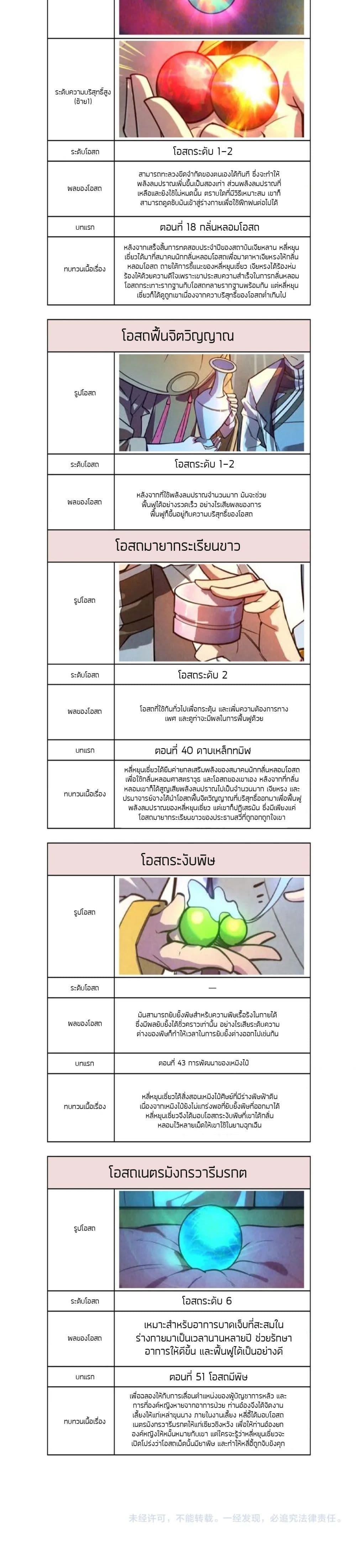 Manga-lc-com อ่านมังงะ อ่านการ์ตูน ออนไลน์ ฟรี The Eternal Supreme ตอนที่ 1 2 3 4 5 6 7 8 9 10 11 12 13 14 ฟรี ไม่มีโฆษณา Manga-lc - อ่าน มังงะ อ่าน การ์ตูน ออนไลน์ อ่านมังงะ ฟรี