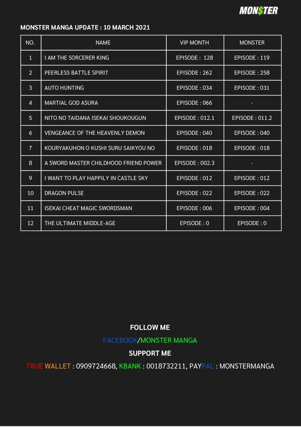 Manga-lc-com อ่านมังงะ อ่านการ์ตูน ออนไลน์ ฟรี Martial God Asura ตอนที่ 1 2 3 4 5 6 7 8 9 10 11 12 13 14 ฟรี ไม่มีโฆษณา Manga-lc - อ่าน มังงะ อ่าน การ์ตูน ออนไลน์ อ่านมังงะ ฟรี