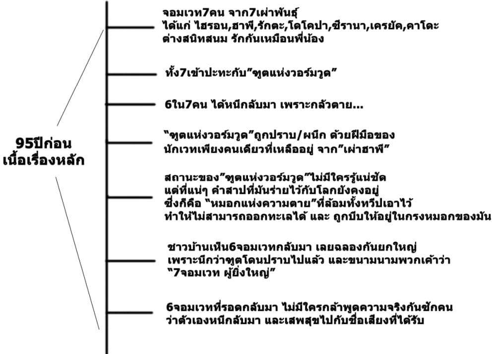 Manga-lc-com อ่านมังงะ อ่านการ์ตูน ออนไลน์ ฟรี Magus of the Library ตอนที่ 1 2 3 4 5 6 7 8 9 10 11 12 13 14 ฟรี ไม่มีโฆษณา Manga-lc - อ่าน มังงะ อ่าน การ์ตูน ออนไลน์ อ่านมังงะ ฟรี