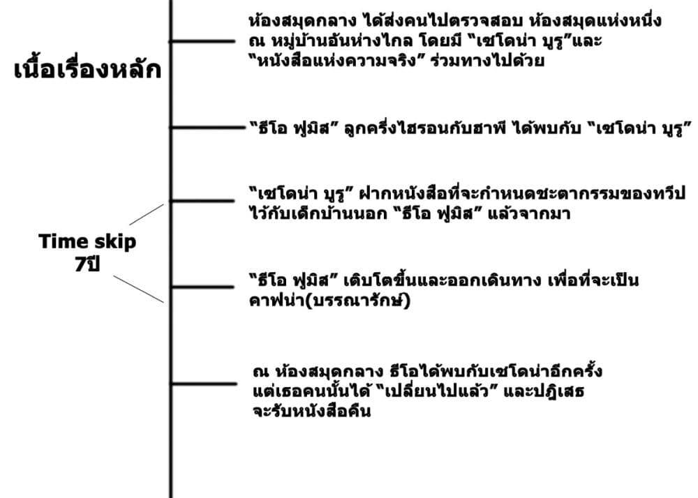 Manga-lc-com อ่านมังงะ อ่านการ์ตูน ออนไลน์ ฟรี Magus of the Library ตอนที่ 1 2 3 4 5 6 7 8 9 10 11 12 13 14 ฟรี ไม่มีโฆษณา Manga-lc - อ่าน มังงะ อ่าน การ์ตูน ออนไลน์ อ่านมังงะ ฟรี