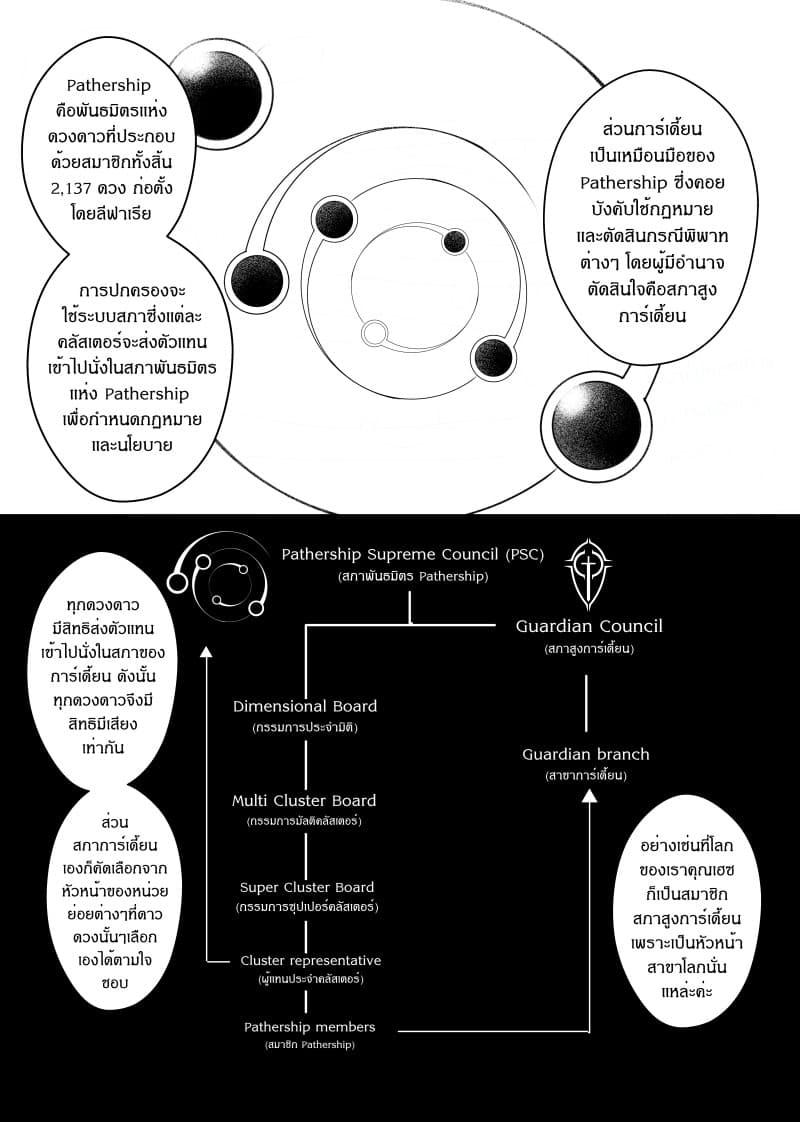 Manga-lc-com อ่านมังงะ อ่านการ์ตูน ออนไลน์ ฟรี Path A waY ตอนที่ 1 2 3 4 5 6 7 8 9 10 11 12 13 14 ฟรี ไม่มีโฆษณา Manga-lc - อ่าน มังงะ อ่าน การ์ตูน ออนไลน์ อ่านมังงะ ฟรี