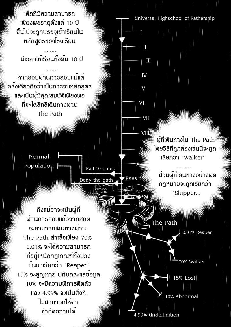 Manga-lc-com อ่านมังงะ อ่านการ์ตูน ออนไลน์ ฟรี Path A waY ตอนที่ 1 2 3 4 5 6 7 8 9 10 11 12 13 14 ฟรี ไม่มีโฆษณา Manga-lc - อ่าน มังงะ อ่าน การ์ตูน ออนไลน์ อ่านมังงะ ฟรี